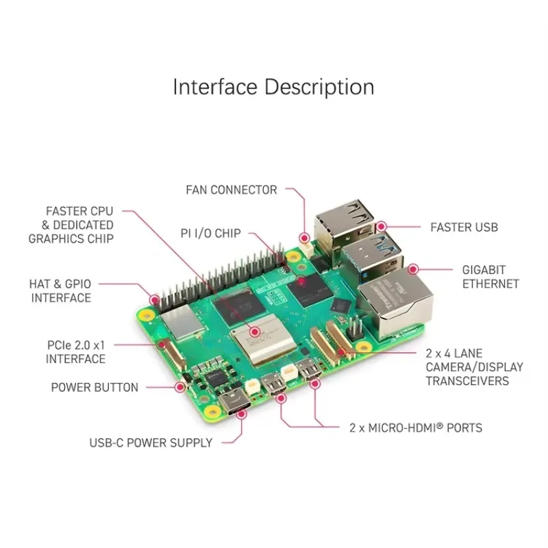 Raspberry Pi 5 MODEL 4GB 8GB 1 – Raspberry Pi 5 8Gb Board recenzja i cena
